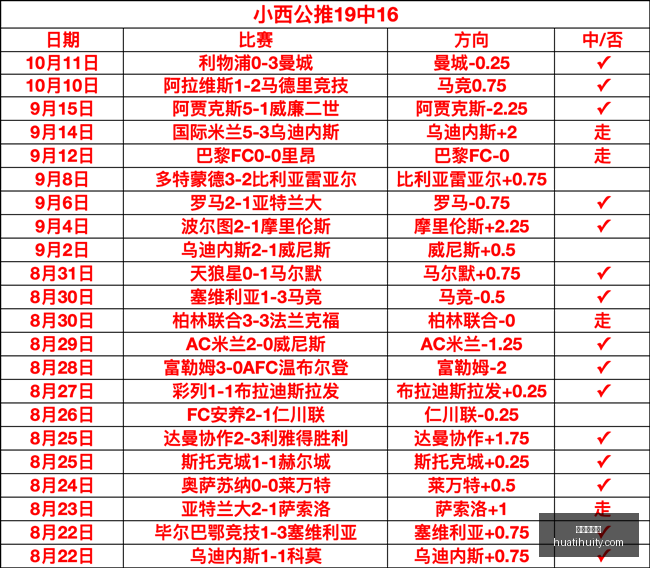 年糖业产量,预测,全球第二大,华体会体育官网,华体会体育赛事直播,华体会体育App,华体会体育下载,华体会体育平台
