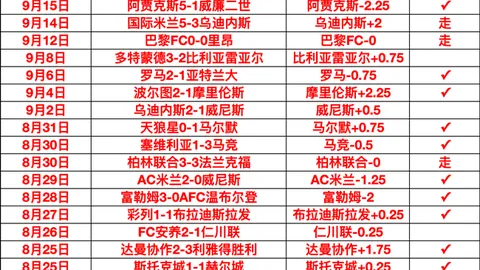 2026年糖业产量预测：全球第二大产糖国减产17，供应危机将至